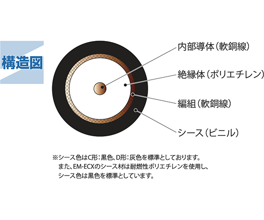 取扱を終了した商品です］高周波同軸ケーブル 10D-2V 64-0721-92