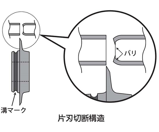 チューブカッター