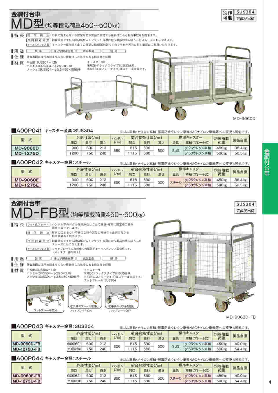 テックサス フットブレーキ付 ステンレス台車 SUSφ125ウレタン車 NW