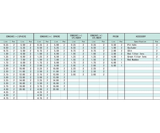 64-0920-57 検眼レンズセット(ダブルカーブレンズセット) TL 64-0920-57 検眼レンズセット(ダブルカーブレンズセット) TL