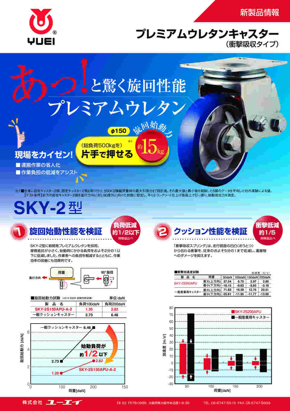 64-0981-22 SKYシリーズ SKY-2S型キャスター 自在車プレート式 SKY