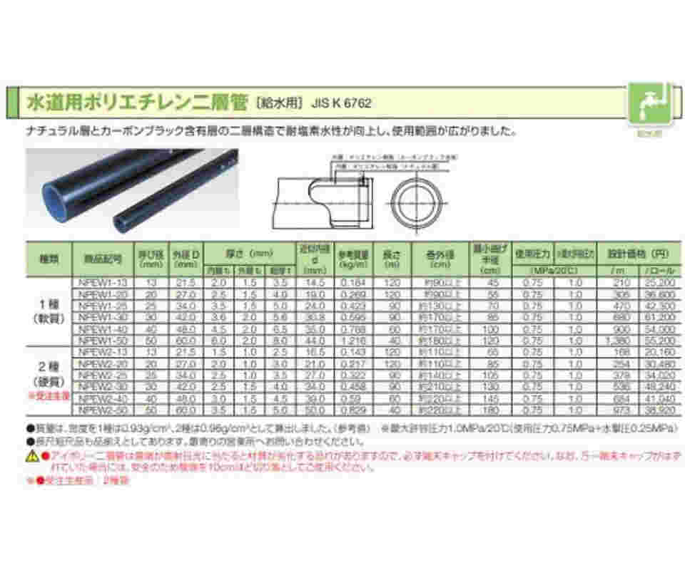 64-1052-16 アイポリー水道用二層管 1種（軟質） NPEW1-30X30M 【AXEL