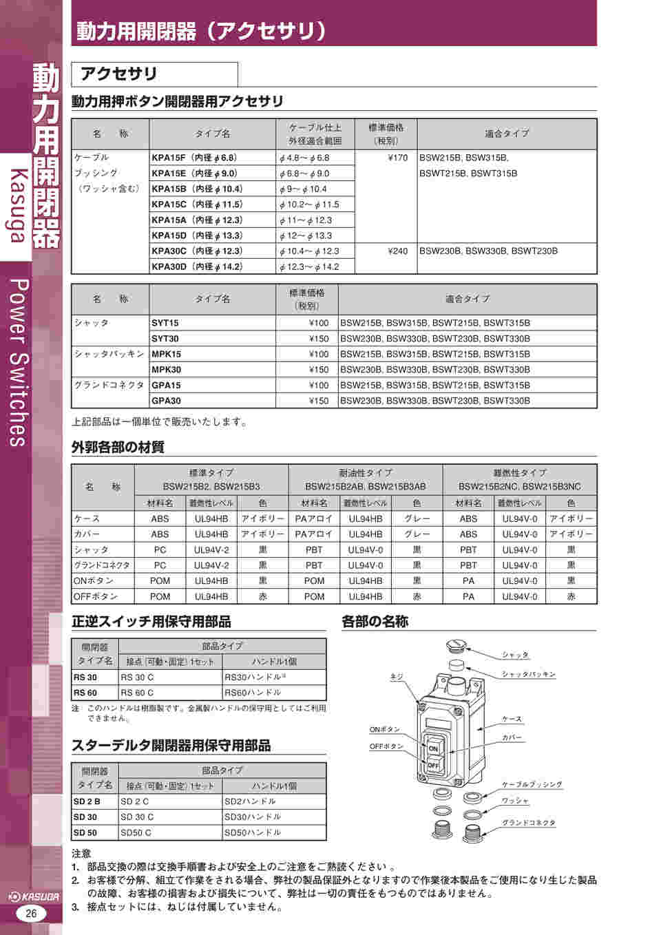 64-1094-61 動力用開閉器 SYT15 【AXEL】 アズワン