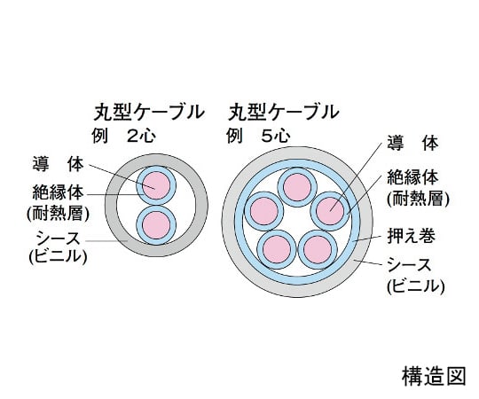 耐熱電線 1巻（10m入） HP (HFA) 0.9X15P