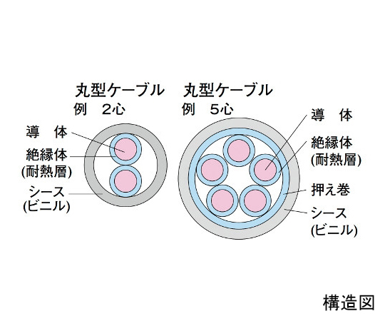 耐熱電線 1巻（10m入） HP (HFA) 1.2X15P