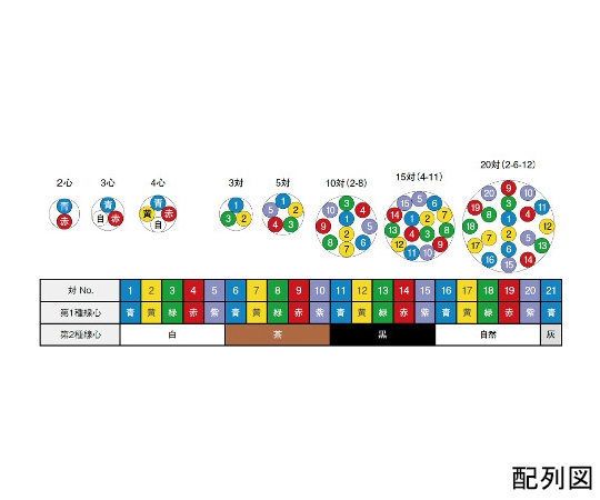 64-1105-88 耐熱電線 1巻（10m入） HP (HFA) 1.2X15P 【AXEL】 アズワン