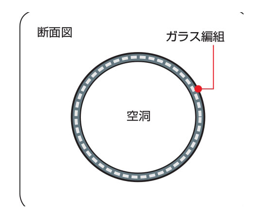 64-1106-71 ガラスチューブ (1m物) HG-3E 12.0φ 【AXEL】 アズワン