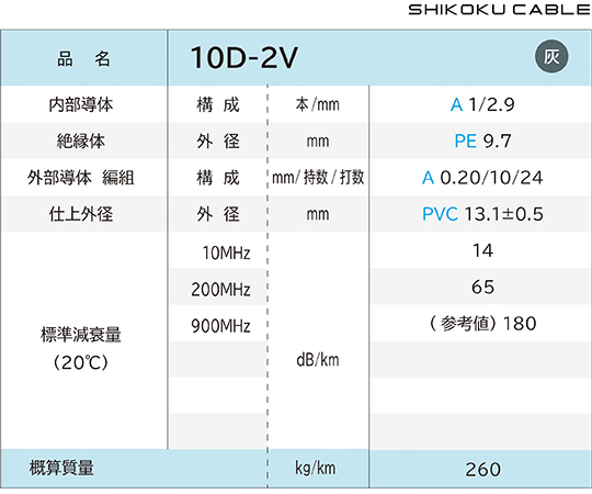 10D-2V アマチュア無線 100m 品川無線株式会社 ケーブル 51VCFP9FOzL._UF350,350_QL50_.jpg