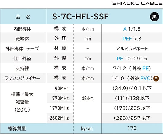 CATV用同軸ケーブル 1巻（500m入）　S-7C-HFL-SSF