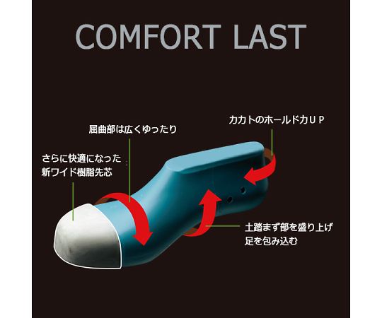 JIS規格認定 静電安全靴 半長靴 プレミアムコンフォート ブラック 26.0cm　PRM240S-26.0｜アズキッチン【アズワン】