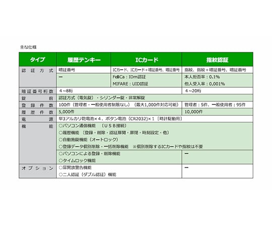 64-1137-03 麻薬保管庫（履歴機能）履歴テンキー+シリンダー錠 SB