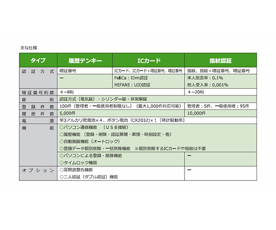 64-1137-17 麻薬保管庫（履歴機能）ICカード・テンキー+シリンダー錠