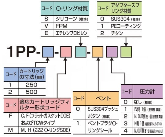 64-1201-39 ハウジング 1PP-1-FS-000 43011000 【AXEL】 アズワン