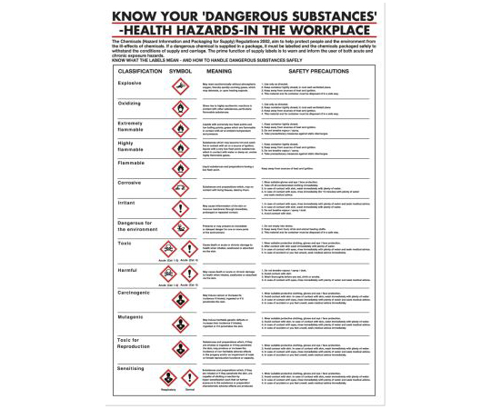安全ウォールチャート　危険な物質　PP　英語語　600　x　420mm