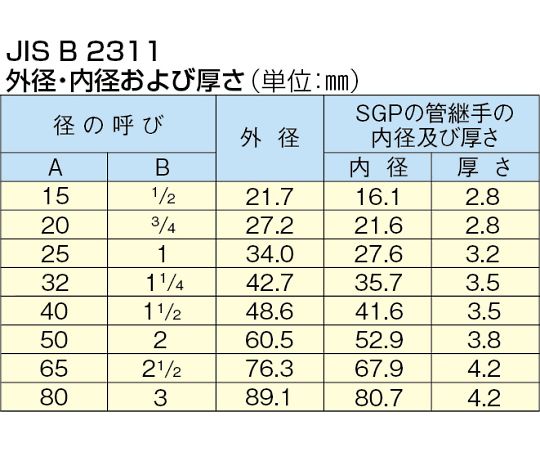 64-2206-53 チェーンパイプバイス 1/8