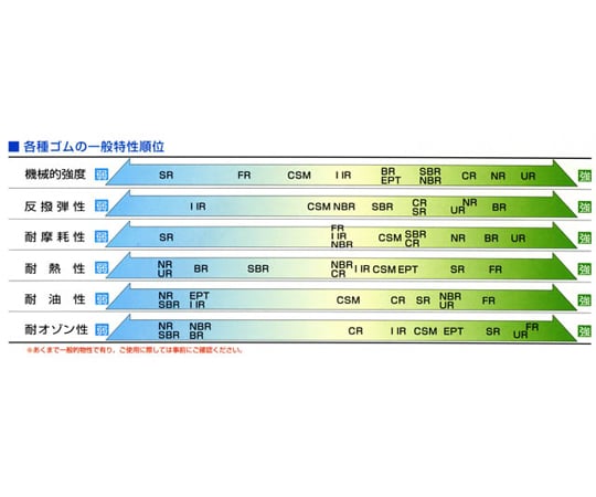 500x 500x3.0mm ゴムパッキンシート(NR)　EA423PA-9A