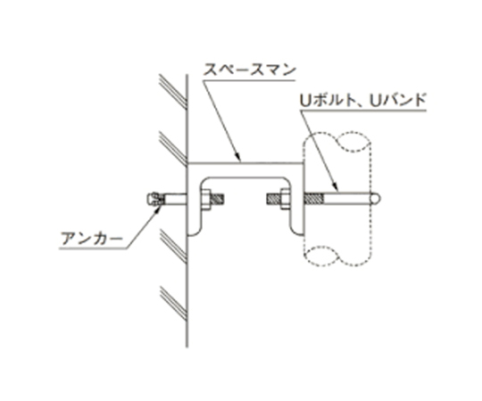 150x 75x40mm 支持架台(ｽﾃﾝﾚｽ製)　EA440AZ-21