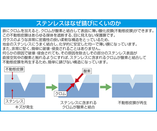 64-2221-67 200mm パイプレンチ(ｽﾃﾝﾚｽ製) EA546BS-1 【AXEL】 アズワン