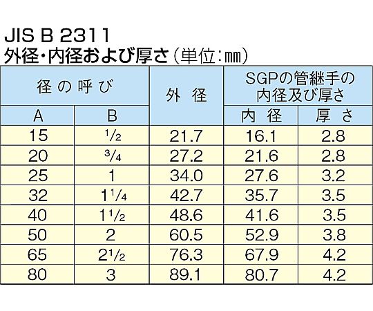 61mm/350mm パイプレンチ(ｵﾌｾｯﾄ型/ｱﾙﾐ合金)　EA546HD-350