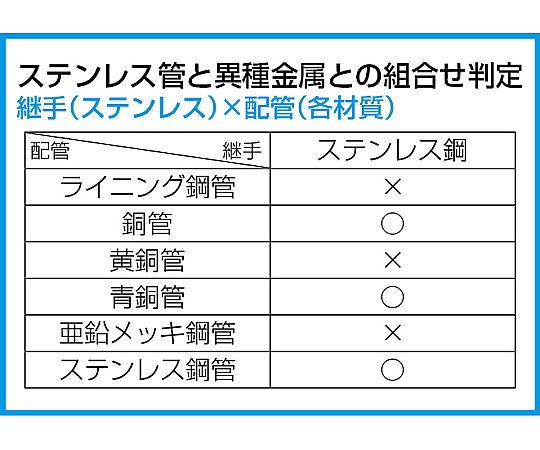 64-2221-88 61mm/350mm パイプレンチ(ｵﾌｾｯﾄ型/ｱﾙﾐ合金) EA546HD-350