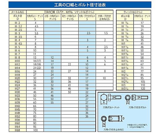5/16"x11/32" ラチェットめがねレンチ