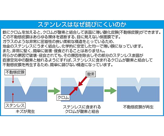 3/8"DR/200mm ラチェットハンドル(ｽﾃﾝﾚｽ製)