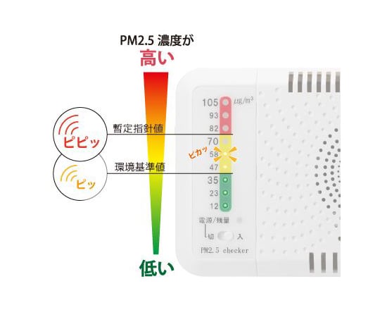 64-2259-14 PM2.5チェッカー EA742PM-1 【AXEL】 アズワン
