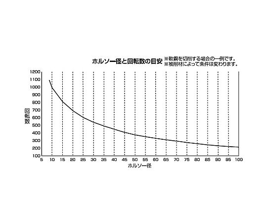 12.5mm ホールソー(六角軸/Co-HSS)