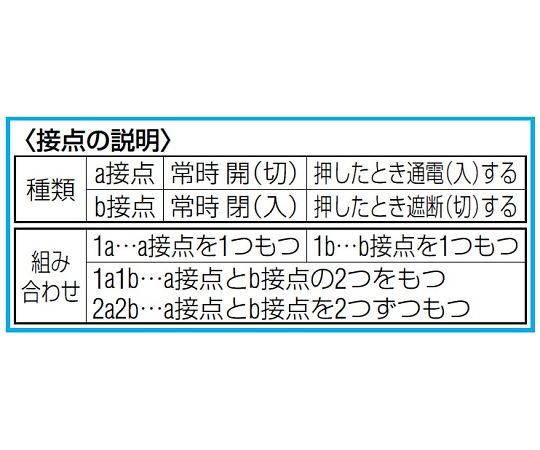 押しボタンスイッチ（LED照光赤）　AC200V　EA940DA-27A