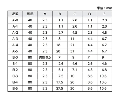 64-2952-15 ダイヤルキャリパゲージ 内側 3-9mm 一般校正付 AI-0