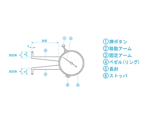64-2952-16 ダイヤルキャリパゲージ 内側 6-18mm 一般校正付 AI-1