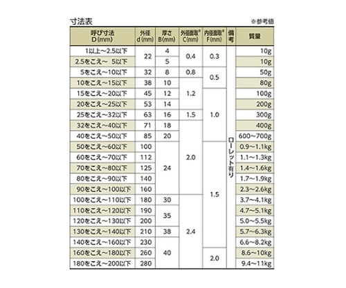 新潟精機 SK RG-48.4 リングゲージ 48.4MM 新潟精機 | sport-u.com