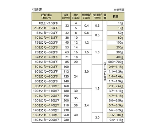 鋼リングゲージ　67.0mm　一般校正付