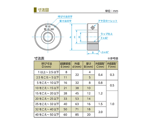 新潟精機（SK） 超硬リングゲージ 30.0mm 一般校正付 TRG 30.0mm 1個-