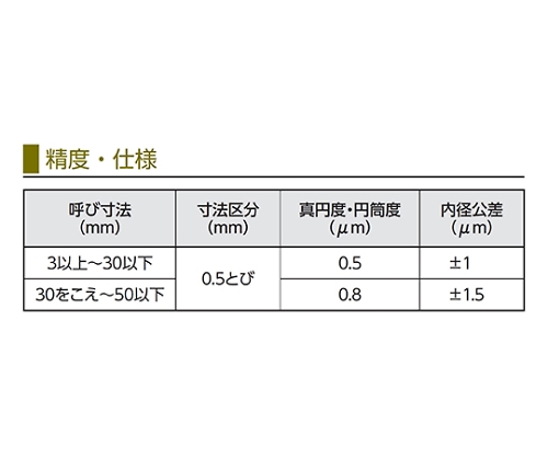 春夏秋冬おさんぽシリーズ Ｅ セラミック リングゲ－ジ 3個セット