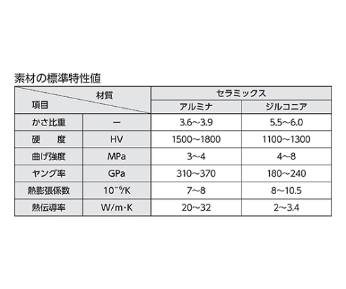 64-3176-12 セラミックリングゲージ 4.0mm 一般校正付 CRG 4.0mm