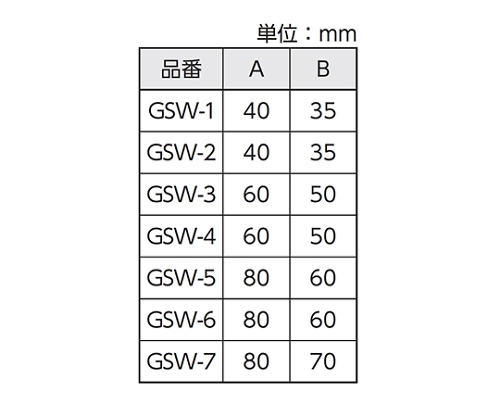 64-3180-84 ガスケット溝幅測定限界ゲージ 11.91mm 一般校正付 GSW-1