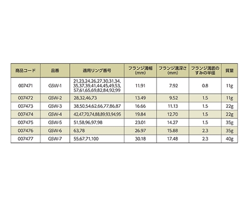 64-3180-84 ガスケット溝幅測定限界ゲージ 11.91mm 一般校正付 GSW-1