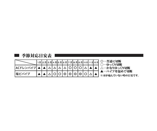 ビクタープラス　ドレンパイプカッター　280mm　AC40