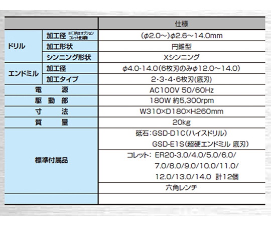 超硬エンドミル 20kg （超硬 総型エンドミル 短納期 オーダー
