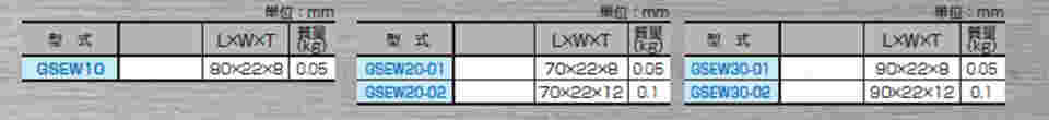 64-3262-30 ワイヤーカットクランプ GSEW30-01 【AXEL】 アズワン