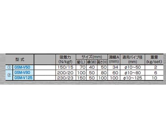 64-3262-76 V型マグネット GSM-V80 【AXEL】 アズワン