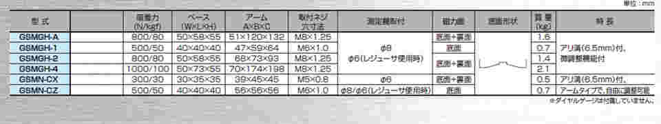 64-3263-06 マグネットスタンド GSMGH-A 【AXEL】 アズワン