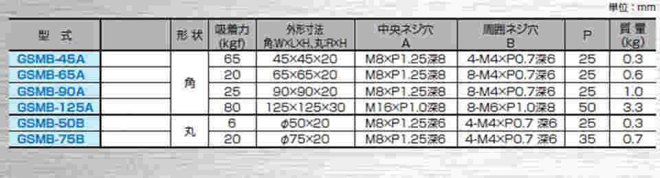 64-3263-38 薄型永磁ベース GSMB-90A 【AXEL】 アズワン