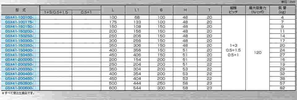 64-3264-24 精密永磁チャック GSX41-200200-A 【AXEL】 アズワン