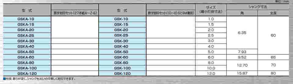 64-3265-56 英字刻印セット GSKA-100 【AXEL】 アズワン