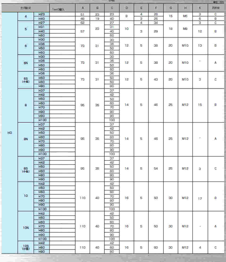 64-3267-37 北川鉄工所 油圧・エアチャック用 HO/HO小径 生爪 HO-10