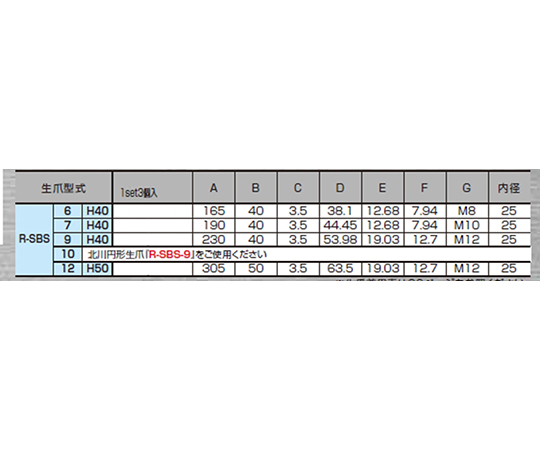 64-3270-54 北川鉄工所 スクロールチャック用 R-SBS 円形生爪 R-SBS-6