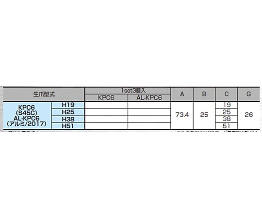 64-3270-75 北川鉄工所 エアチャック用 KPC6/AL-KPC6 生爪（鉄/アルミ