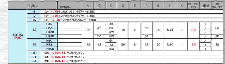 64-3270-85 豊和工業 油圧・エアチャック用 （P3.0） H01MA 生爪 H01MA